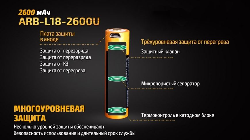 Акумулятор 18650 Fenix (2600 mAh) micro usb зарядка 40698 фото