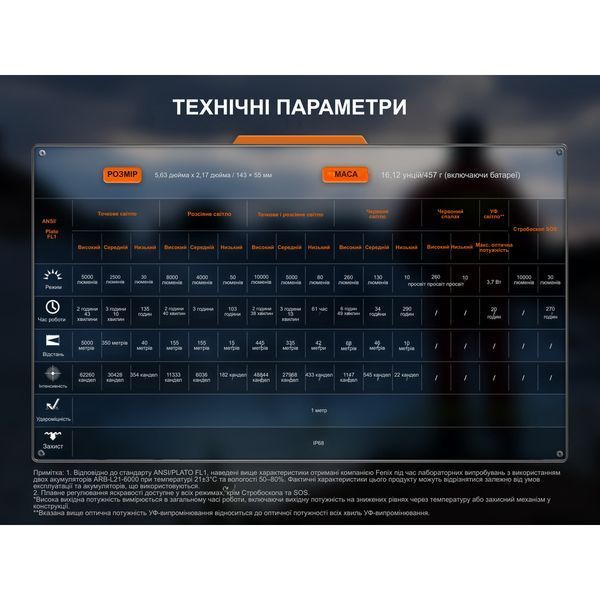 Фонарь поисковый ручной Fenix ​​LR35R PRO LR35RPRO 100002627 фото