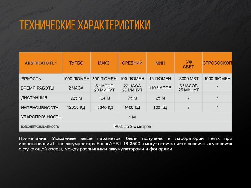 Ліхтар ручний Fenix TK25 UV Cree XP-G2 53735 фото