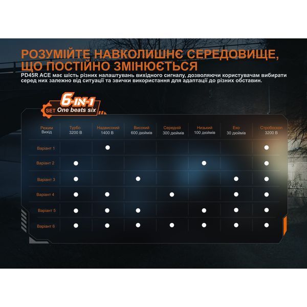 Фонарь Fenix ​​PD45R ACE PD45RACE 100005429 фото