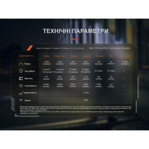 Фонарь Fenix ​​PD45R ACE PD45RACE 100005429 фото