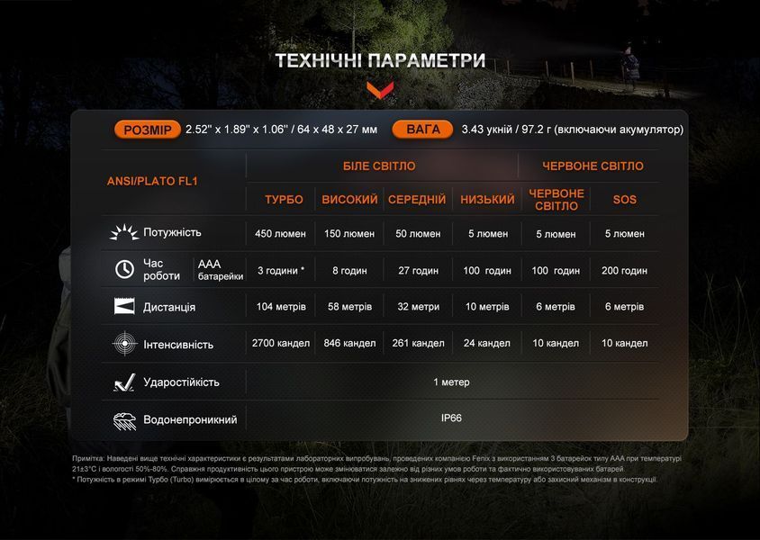Фонарь налобный Fenix ​​HL16 AAA Светло-Зеленый 93844 фото