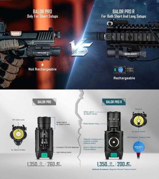 Ліхтар з ЛЦВ Olight Baldr Pro R Black (1350 Lm) Зелений ЛЦВ Baldr Pro R 23703520 фото