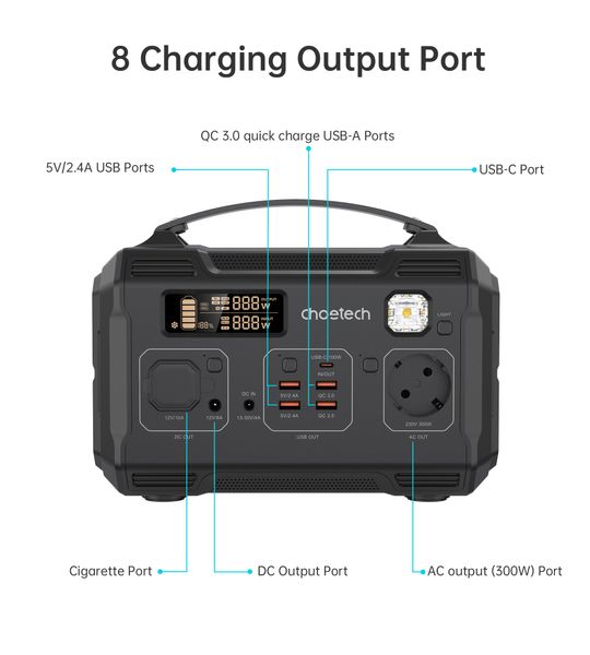 Зарядная станция Choetech BS002-EU-BK BS002-EU-BK 1605812 фото