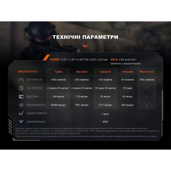 Фонарь Fenix ​​PD32R PD32R 999991585 фото
