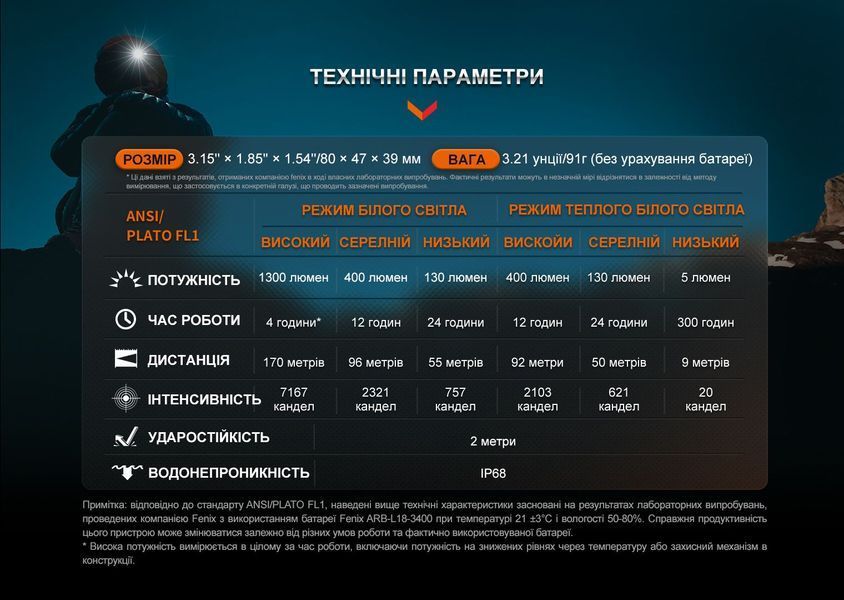 Ліхтар налобний для бігу Fenix HM65R-DT, фіолетовий 94435 фото