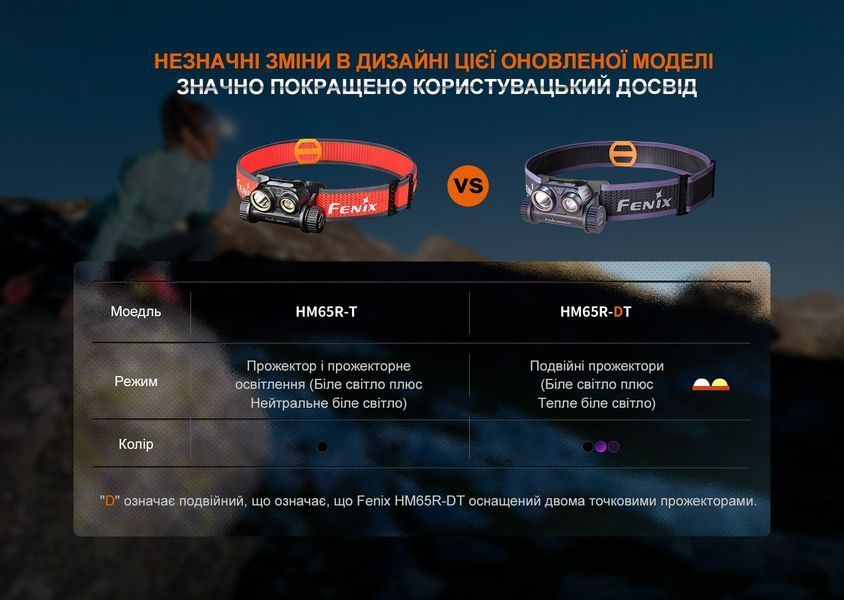 Ліхтар налобний для бігу Fenix HM65R-DT, фіолетовий 94435 фото