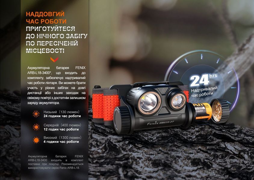 Ліхтар налобний для бігу Fenix HM65R-DT, Бузковий 94436 фото