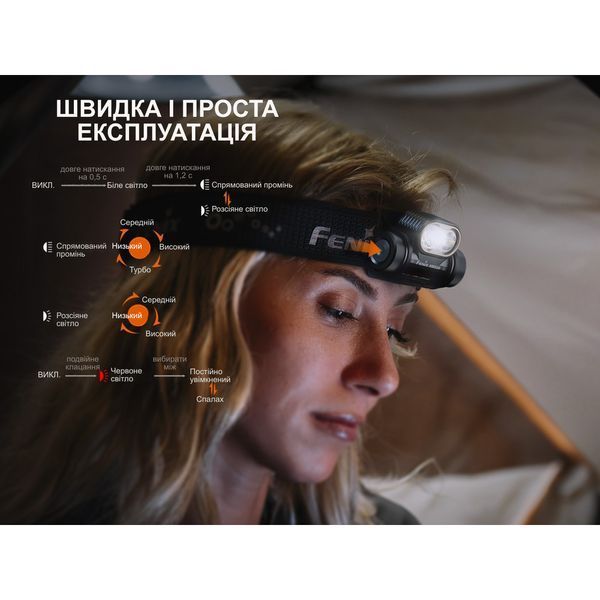 Фонарь налобный Fenix ​​HM55R, Розовый HM55Rnbl 100005433 фото