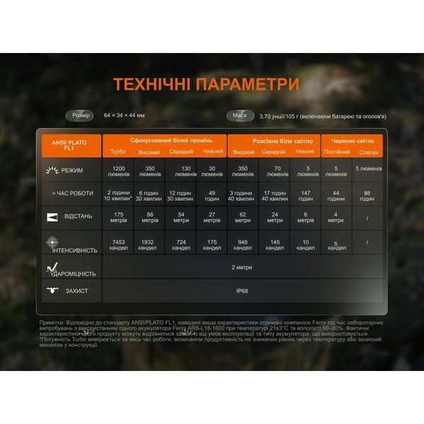 Фонарь налобный Fenix ​​HM55R, Розовый HM55Rnbl 100005433 фото