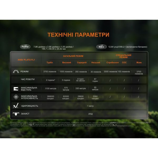 Дальнобойный фонарь Fenix ​​HT18R v.2.0 HT18RV20 100005435 фото