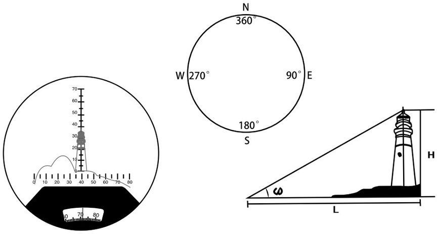 Бiнокль Bresser Nautic 7x50 WP Compass/Reticle Gen II з компасом та сіткою 1866840 фото