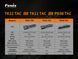 Фонарь ручной Fenix ​​TK22TAC 88065 фото 26
