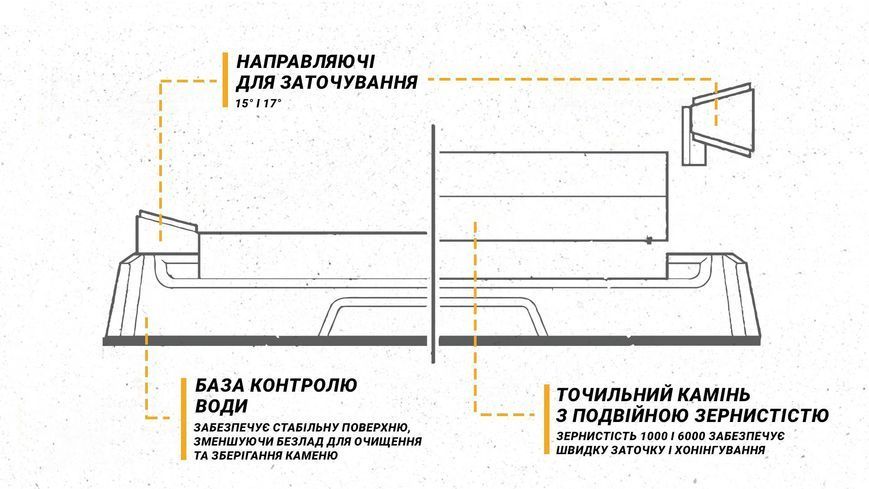 Точильный камень Work Sharp Benchtop Whetstone Sharpener WSBCHWHT-I Зернистость 1000/6000 73508 фото