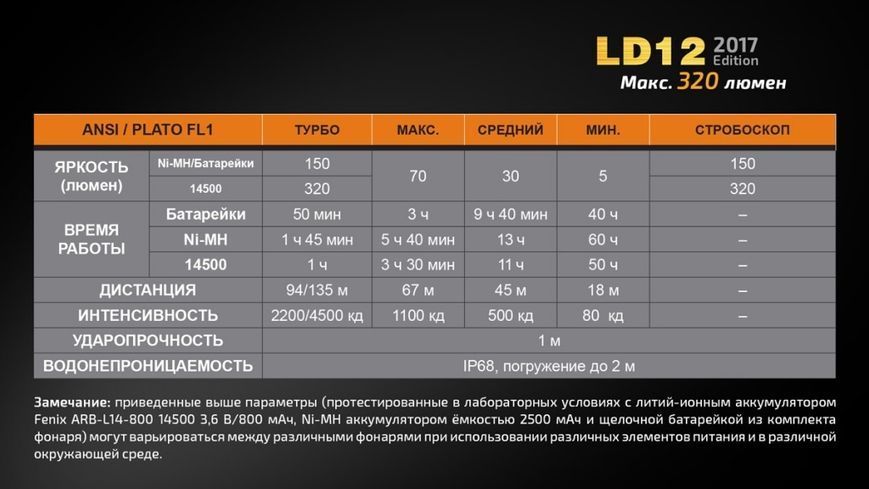 Фонарь ручной Fenix ​​LD12 CREE XP-G2 R5 2017 457960 фото