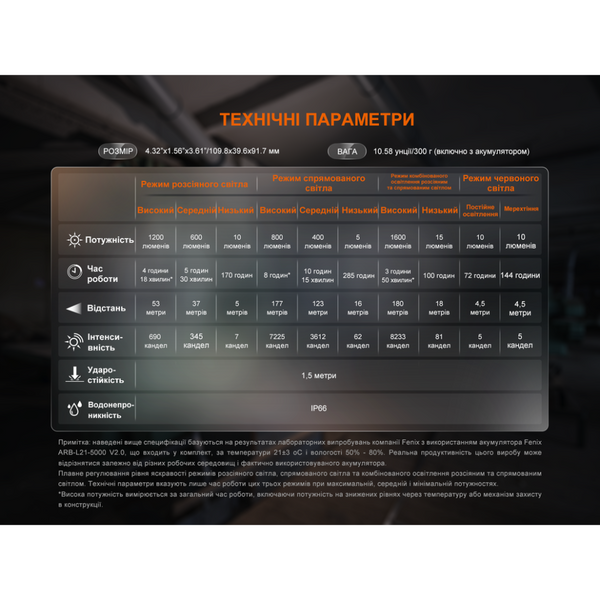 Ліхтар прожектор Fenix CL27R Темно-Блакитний CL27R-Blue 999993442 фото