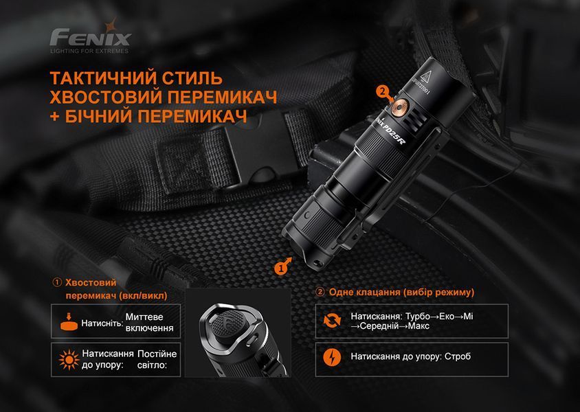 Ліхтар ручний Fenix PD25R 88594 фото