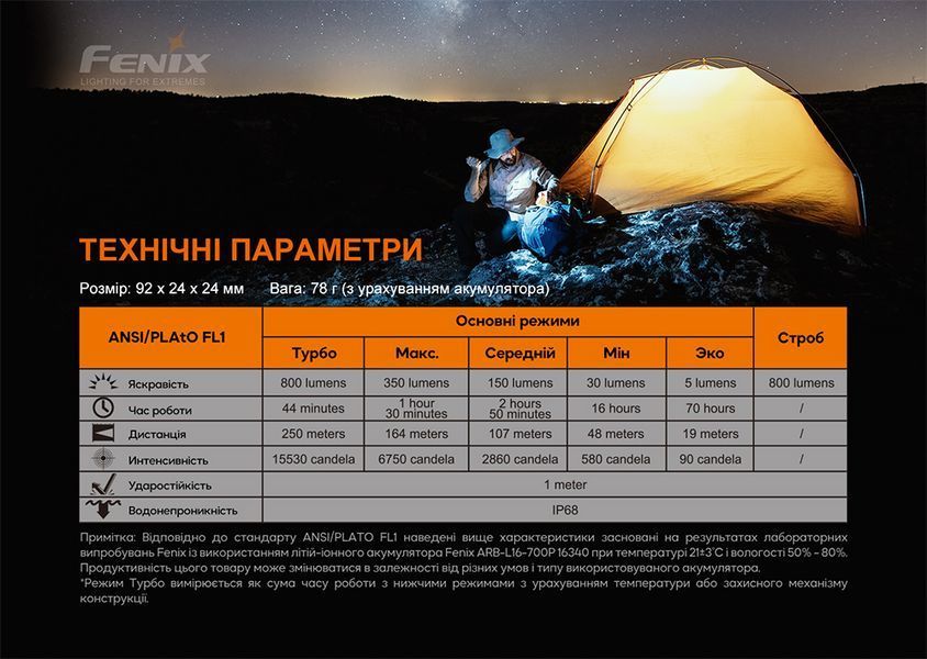 Ліхтар ручний Fenix PD25R 88594 фото