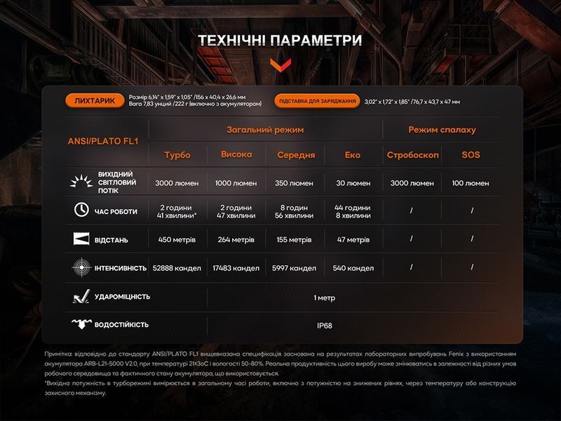 Ліхтар професіональний Fenix WF26R з магнітною зарядкою 90594 фото