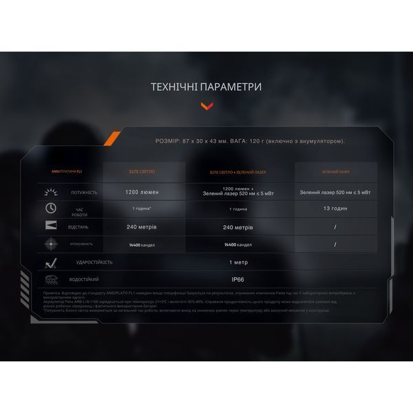 Ліхтар до пістолета Fenix GL23R з лазерним прицілом 999993777 фото