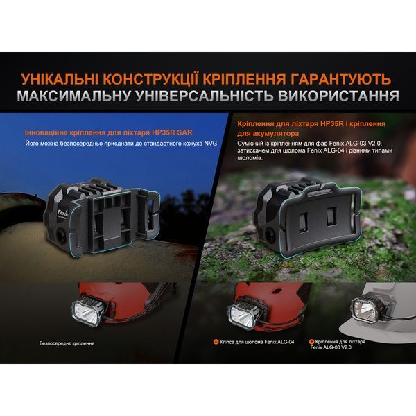 Фонарь налобный Fenix ​​HP35R 999994245 фото