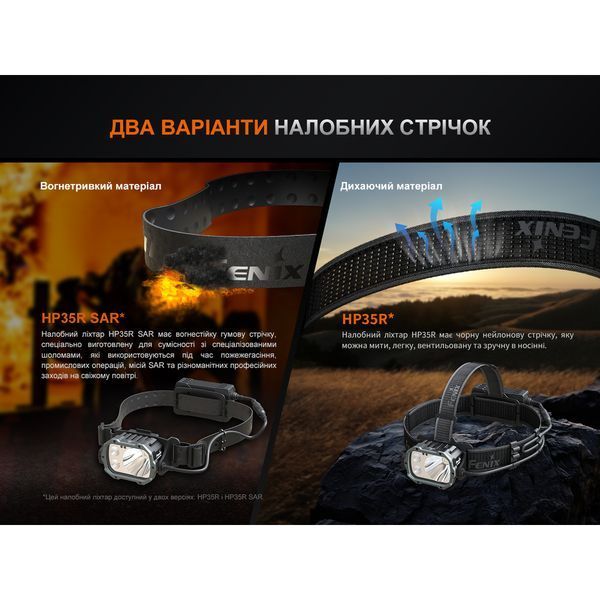 Фонарь налобный Fenix ​​HP35R 999994245 фото