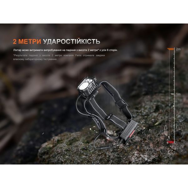 Фонарь налобный Fenix ​​HP35R 999994245 фото