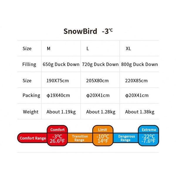 Спальник з натуральним пухом Naturehike Snowbird NH20YD001, p-р L, Коричневий 720 г 92848 фото