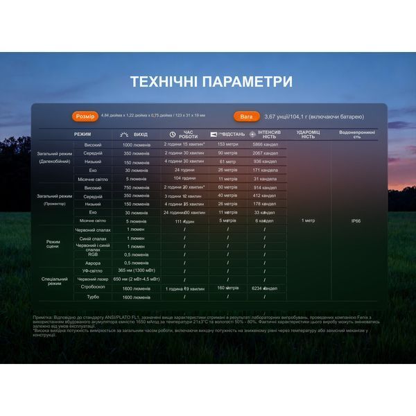 Фонарь наключительный Fenix ​​E06R PRO, Зеленый E06RPROG 100006213 фото