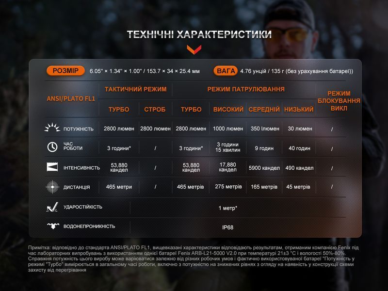Фонарь тактический Fenix ​​TK20R UE, песочный 94450 фото