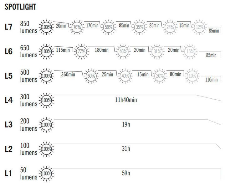 Фонарь Olight Marauder 2 (14000 Lm) Marauder 2 23703277 фото