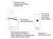 Ліхтар Olight Baton 4 Premium Edition White 0.0000.0661 23704499 фото 9