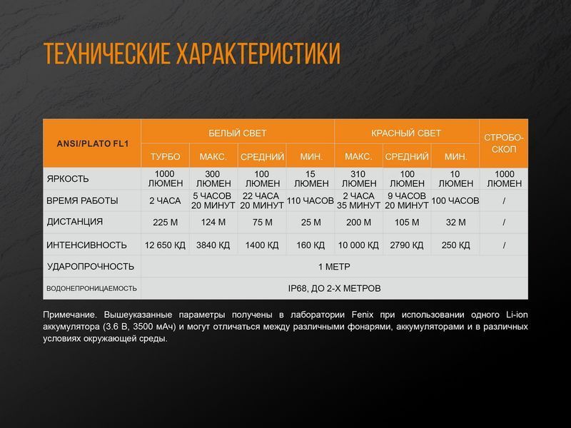 Фонарь ручной Fenix ​​TK25 Red 46961 фото