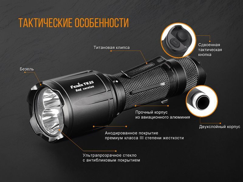 Фонарь ручной Fenix ​​TK25 Red 46961 фото