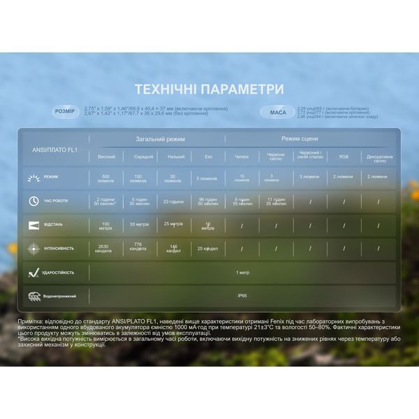 Фонарь налобный Fenix ​​HL17R, Белый HL17Rwhite 100002762 фото