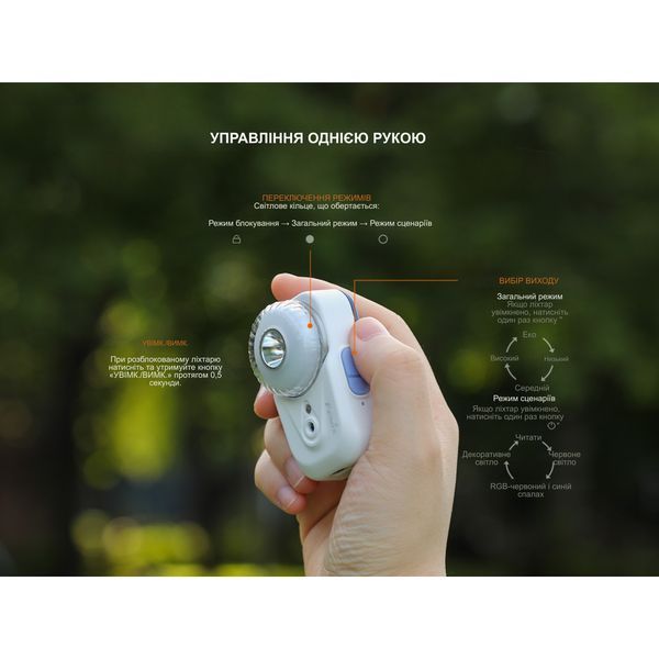 Фонарь налобный Fenix ​​HL17R, Белый HL17Rwhite 100002762 фото