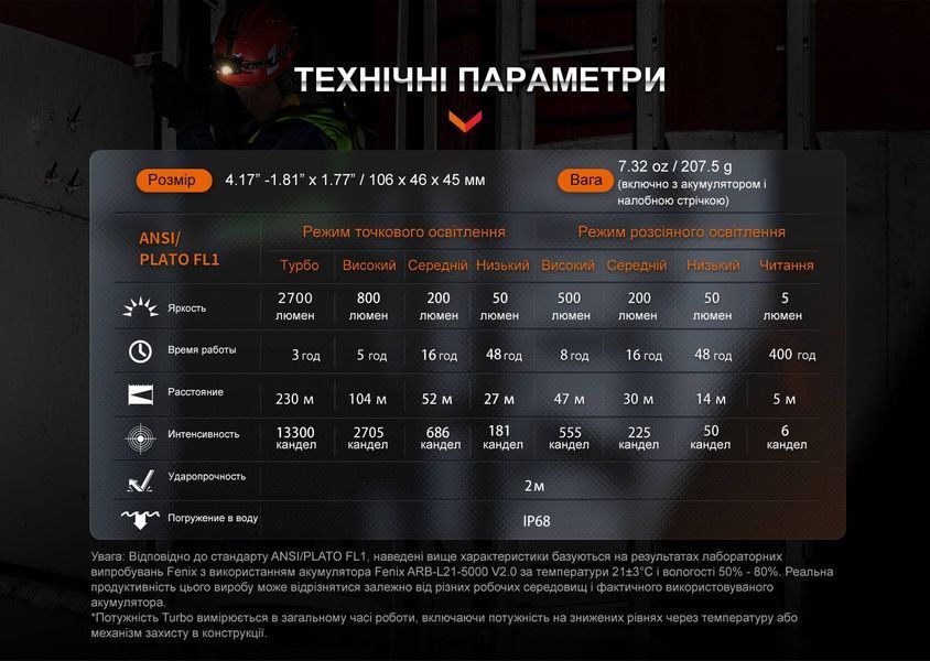 Фонарь налобный Fenix ​​HM71R 93797 фото