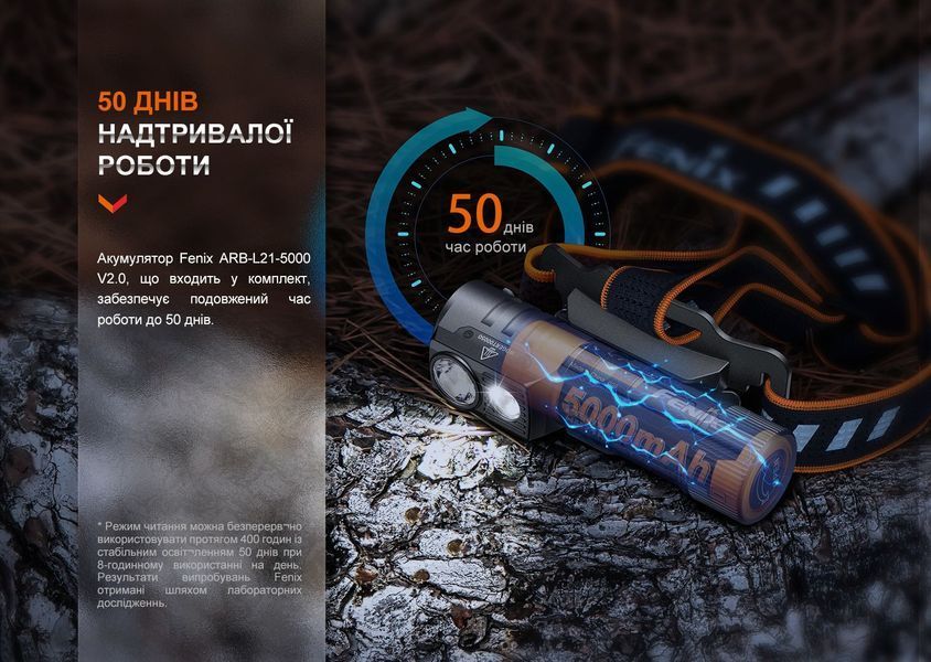Фонарь налобный Fenix ​​HM71R 93797 фото