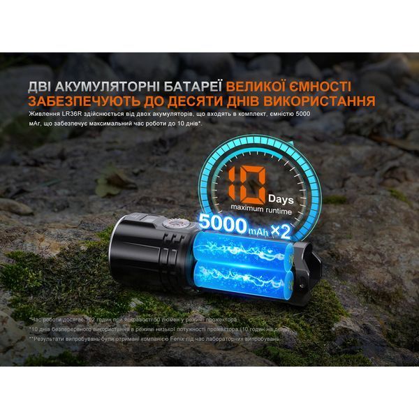 Фонарь ручной поисковый лазерный Fenix ​​LR36R 999995709 фото