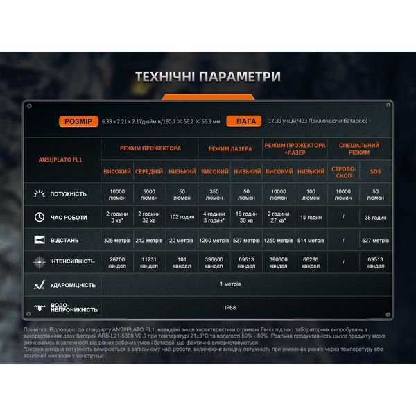 Фонарь ручной поисковый лазерный Fenix ​​LR36R 999995709 фото