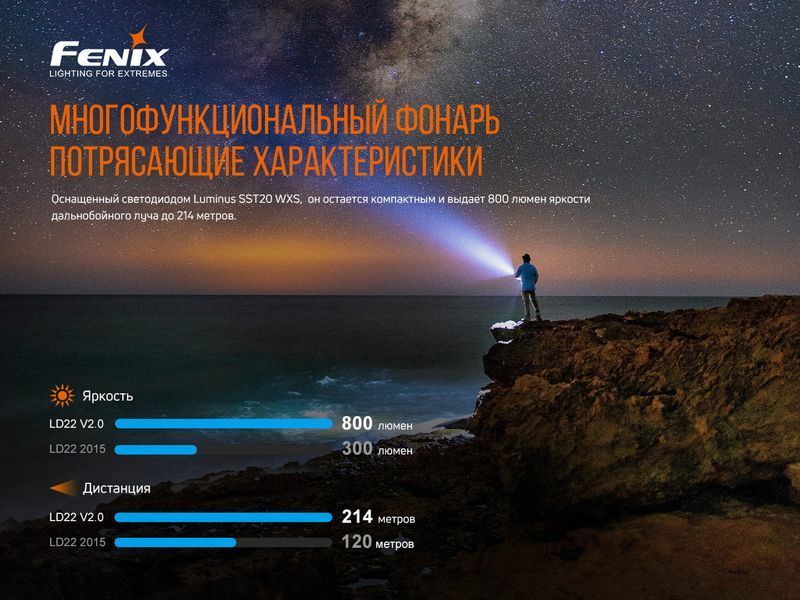 Ліхтар ручний Fenix LD22 V2.0 87569 фото