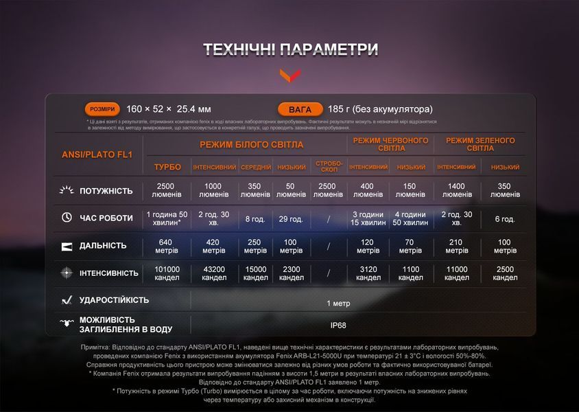 Фонарь ручной Fenix ​​HT32 96766 фото