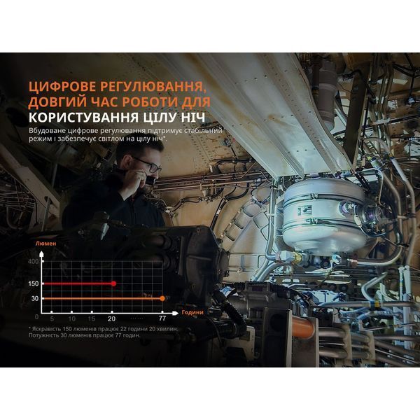 Ліхтар професійний Fenix WF25RM з магнітною зарядкою 999996822 фото