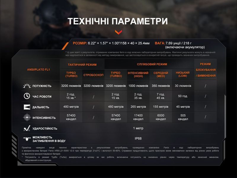 Ліхтар ручний Fenix TK22R 98500 фото