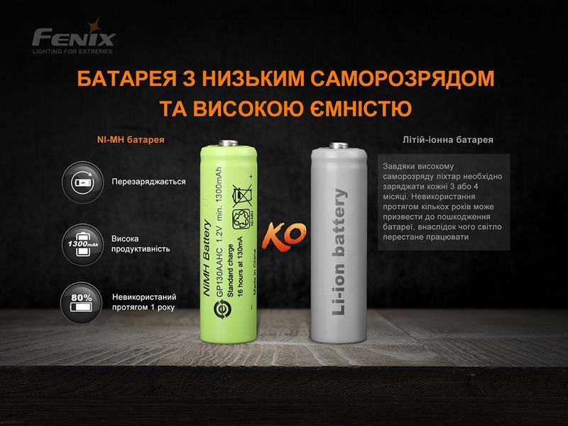 Ліхтар ручний з автономним живленням Fenix E-STAR 88895 фото