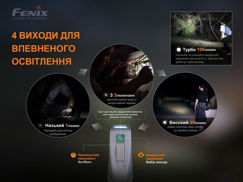 Ліхтар ручний з автономним живленням Fenix E-STAR 88895 фото
