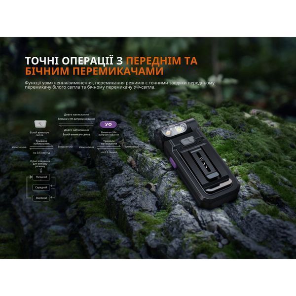 Фонарь Fenix ​​SW05R-UV LED Черный SW05R-UVL 999996824 фото