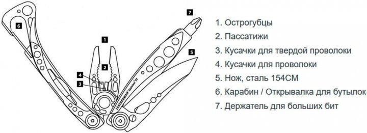 Мультитул Leatherman Skeletool RX 832310 4007261 фото