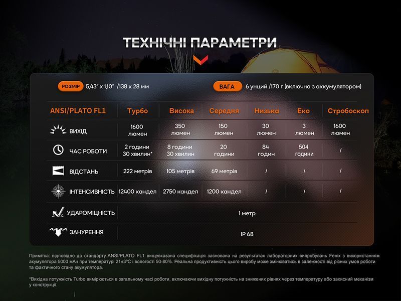 Фонарь ручной Fenix ​​E-CP Голубой 89096 фото