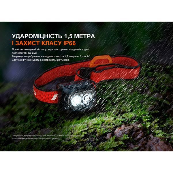 Фонарь налобный Fenix ​​HL18R-T V2.0 Черный HL18RT20BL 999996827 фото